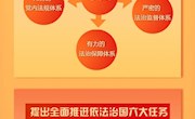 中国共产党第十八届中央委员会第四次全体会议公报