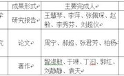 我校有3项成果获得河南省教育科学研究优秀成果奖