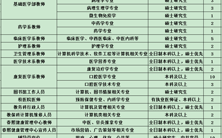 郑州澍青医学高等专科学校岗位招聘通知