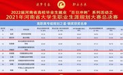 我校在河南省大学生职业生涯规划大赛中取得优异成绩