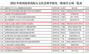 我校3项人文社科类项目获省教育厅立项支持