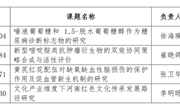 我校4项课题喜获2023年河南省科技发展计划指导立项