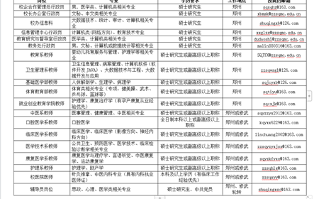 郑州澍青医学高等专科学校招聘通知