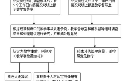 教学事故处理流程图