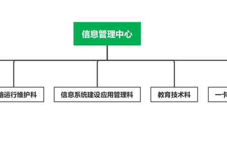 信息管理中心机构设置