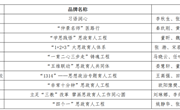 我校荣获2023年度河南省高等学校思想政治工作优秀品牌