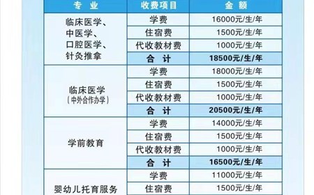 2022级学生收费项目及标准