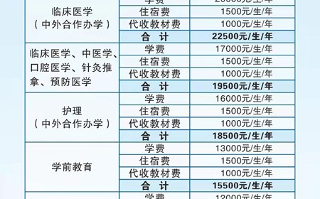 2023级学生收费项目及标准