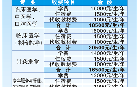 2021级学生收费项目及标准