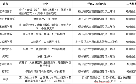 郑州澍青医学高等专科学校招聘通知